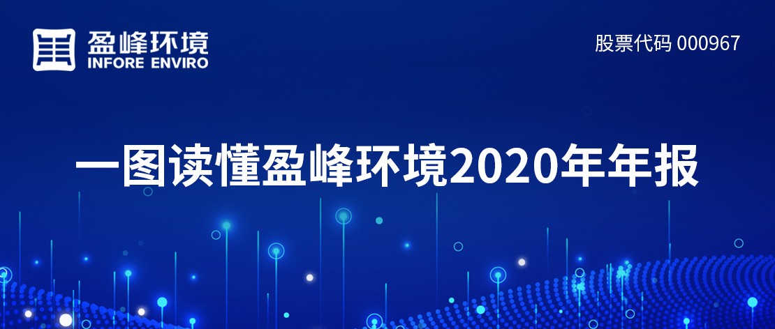 一图读懂星空电竞环境2020年年报